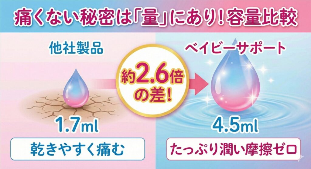 ベイビーサポートfor Girlの口コミは本当？後悔しない産み分けゼリーの選び方